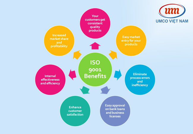 iso 9001 2015