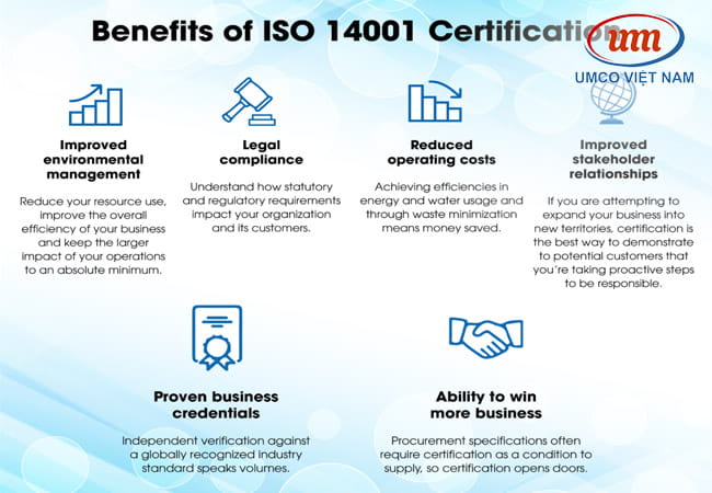 lợi ích mục đích của iso 14001