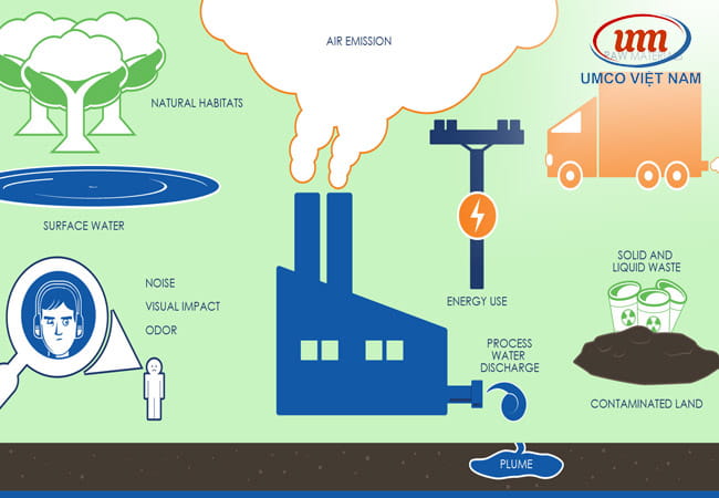 các công ty áp dụng iso 14001