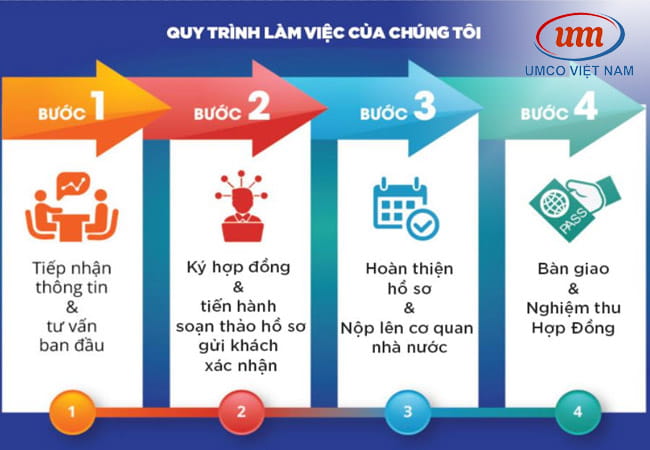 công bố bao chứa đựng thực phẩm