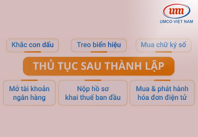 thủ tục đăng ký thành lập doanh nghiệp